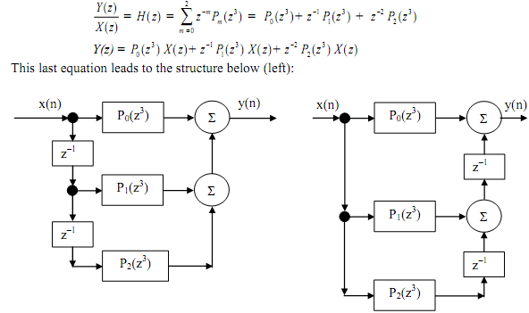 211_Polyphase Structure for IIR Filters3.png